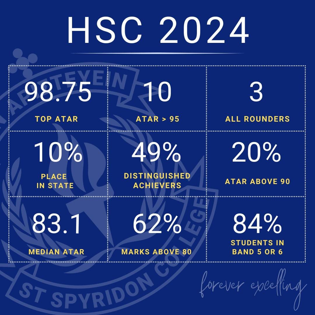 St Spyridon College HSC Stats 2024